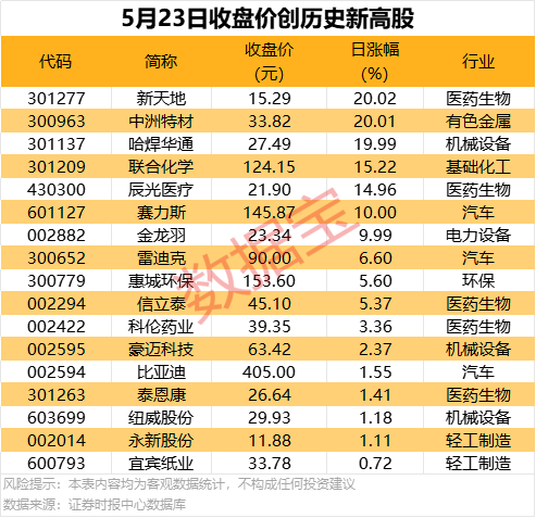 定州市举办“大家唱大家跳”文化文艺进社区活动