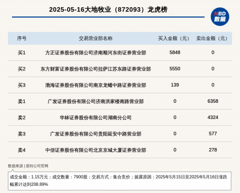 兔宝宝除醛抗 菌生态板就是你夏季装修的不 二之选！