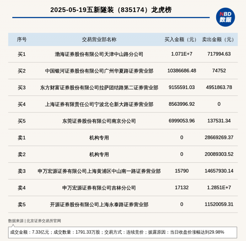 定州市开展校园周边文化市场联合检查