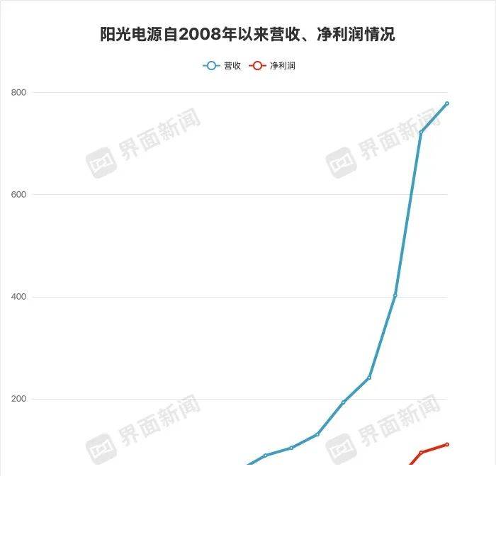 定州市扎实推动高标准农田改造提高项目