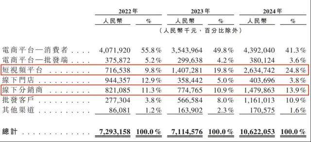 定州市开展就业援助月专项活动