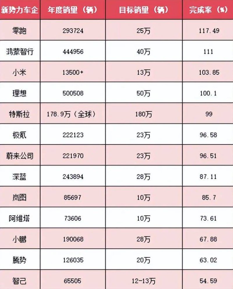 定州：当代农业助力乡村整体振兴