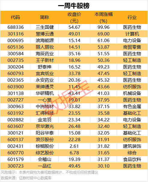 徒步婚礼，『让路人见证我们的幸福』